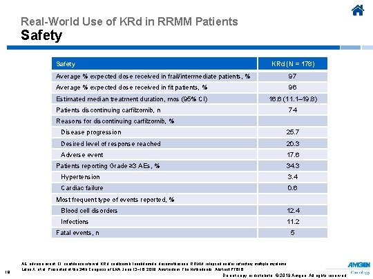 Real-World Use of KRd in RRMM Patients Safety KRd (N = 178) Average %