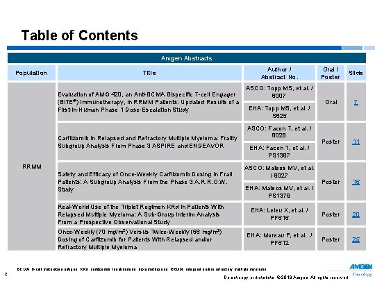 Table of Contents Amgen Abstracts Population Author / Abstract No. Title Evaluation of AMG