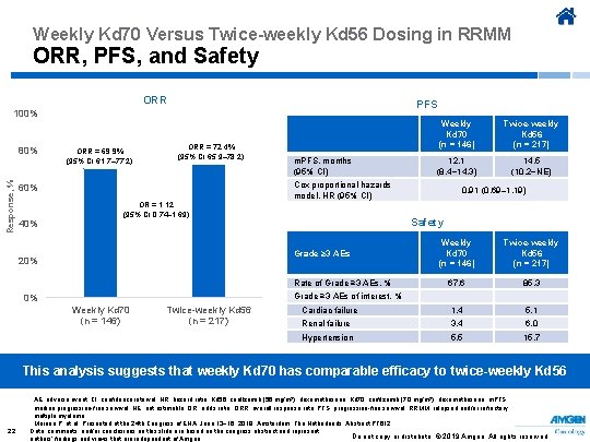 Weekly Kd 70 Versus Twice-weekly Kd 56 Dosing in RRMM ORR, PFS, and Safety