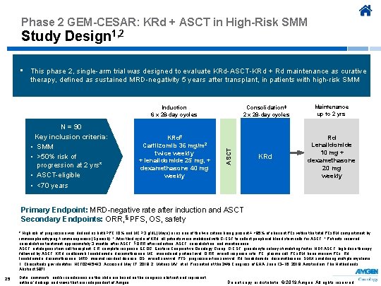 Phase 2 GEM-CESAR: KRd + ASCT in High-Risk SMM Study Design 1, 2 •