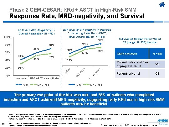Phase 2 GEM-CESAR: KRd + ASCT in High-Risk SMM Response Rate, MRD-negativity, and Survival
