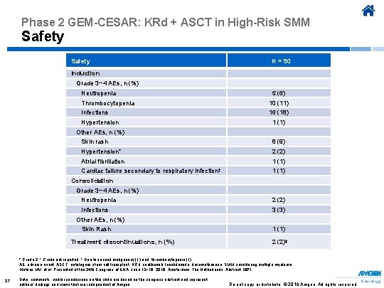Phase 2 GEM-CESAR: KRd + ASCT in High-Risk SMM Safety N = 90 Induction