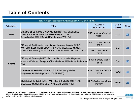 Table of Contents Non–Amgen-Sponsored Abstracts in SMM and NDMM Population SMM Title Curative Strategy