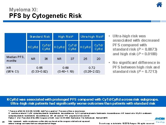 Myeloma XI: PFS by Cytogenetic Risk Standard Risk KCy. Rd High Risk* Cy. Td/