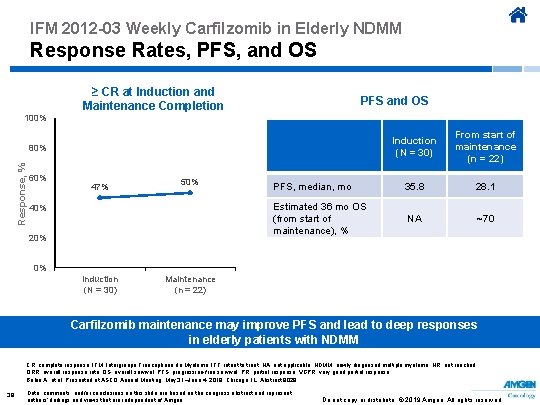 IFM 2012 -03 Weekly Carfilzomib in Elderly NDMM Response Rates, PFS, and OS ≥