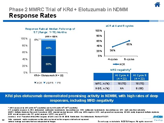 Phase 2 MMRC Trial of KRd + Elotuzumab in NDMM Response Rates ≥CR at