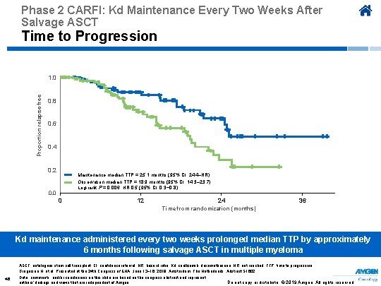 Phase 2 CARFI: Kd Maintenance Every Two Weeks After Salvage ASCT Time to Progression