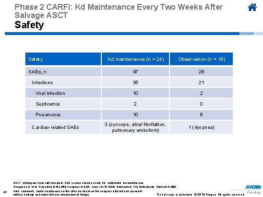 Phase 2 CARFI: Kd Maintenance Every Two Weeks After Salvage ASCT Safety Kd maintenance