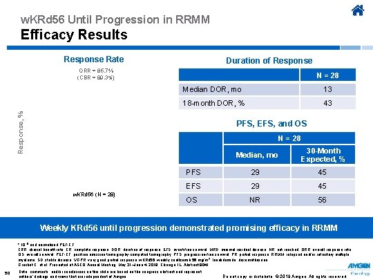 w. KRd 56 Until Progression in RRMM Efficacy Results Response Rate Duration of Response,