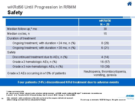 w. KRd 56 Until Progression in RRMM Safety w. KRd 56 N = 28