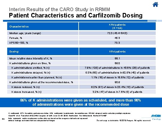 Interim Results of the CARO Study in RRMM Patient Characteristics and Carfilzomib Dosing KRd