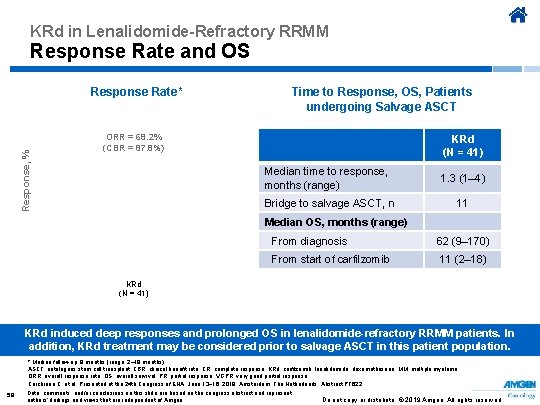 KRd in Lenalidomide-Refractory RRMM Response Rate and OS Response, % Response Rate* Time to