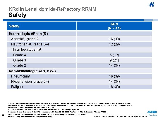 KRd in Lenalidomide-Refractory RRMM Safety KRd (N = 41) Hematologic AEs, n (%) Anemia*,