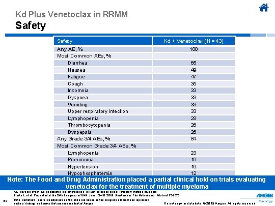 Kd Plus Venetoclax in RRMM Safety Kd + Venetoclax (N = 43) 100 Any