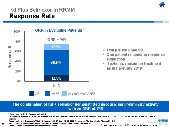 Kd Plus Selinexor in RRMM Response Rate 100% ORR in Evaluable Patients* ORR =