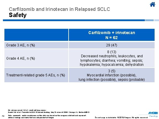 Carfilzomib and Irinotecan in Relapsed SCLC Safety Carfilzomib + irinotecan N = 62 Grade