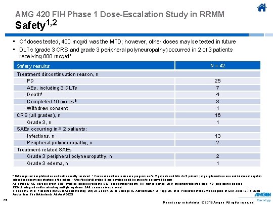 AMG 420 FIH Phase 1 Dose-Escalation Study in RRMM Safety 1, 2 • Of