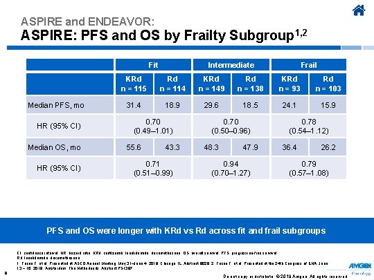 ASPIRE and ENDEAVOR: ASPIRE: PFS and OS by Frailty Subgroup 1, 2 Fit Median