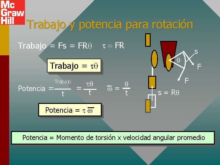 Trabajo y potencia para rotación Trabajo = Fs = FR Trabajo = Potencia =