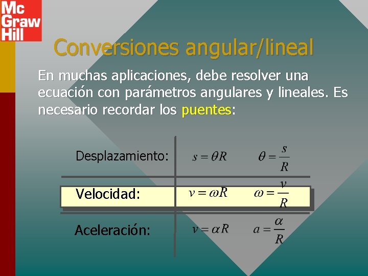 Conversiones angular/lineal En muchas aplicaciones, debe resolver una ecuación con parámetros angulares y lineales.