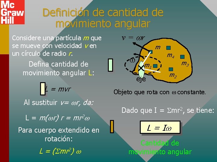 Definición de cantidad de movimiento angular Considere una partícula m que se mueve con