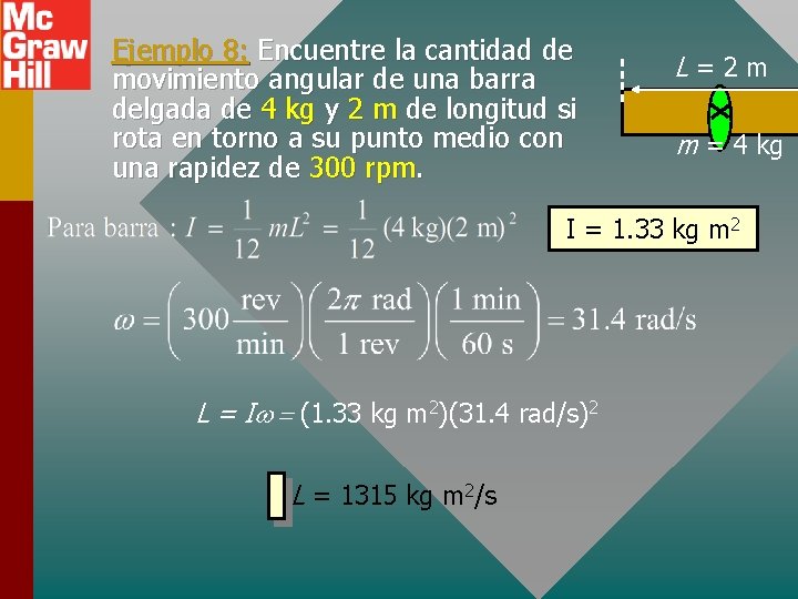 Ejemplo 8: Encuentre la cantidad de movimiento angular de una barra delgada de 4