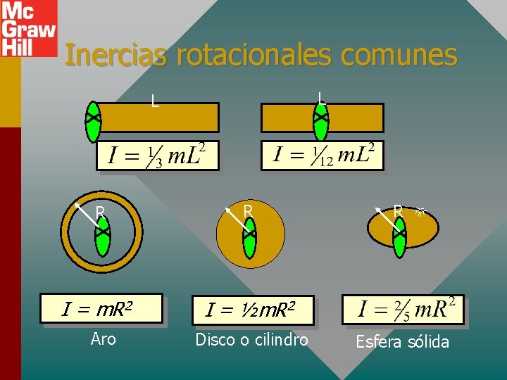 Inercias rotacionales comunes L L R R I = m. R 2 I =