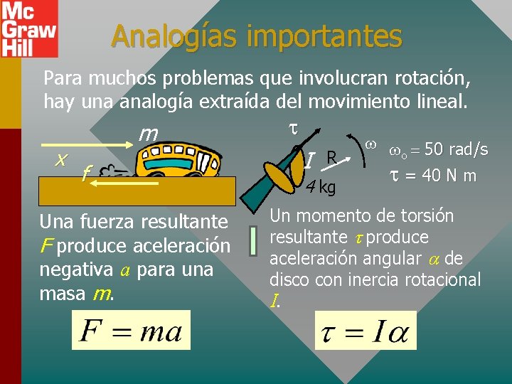 Analogías importantes Para muchos problemas que involucran rotación, hay una analogía extraída del movimiento