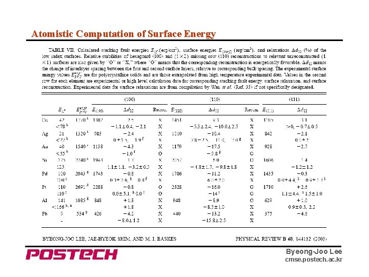 Atomistic Computation of Surface Energy Grain Boundary / Interface Byeong-Joo Lee cmse. postech. ac.