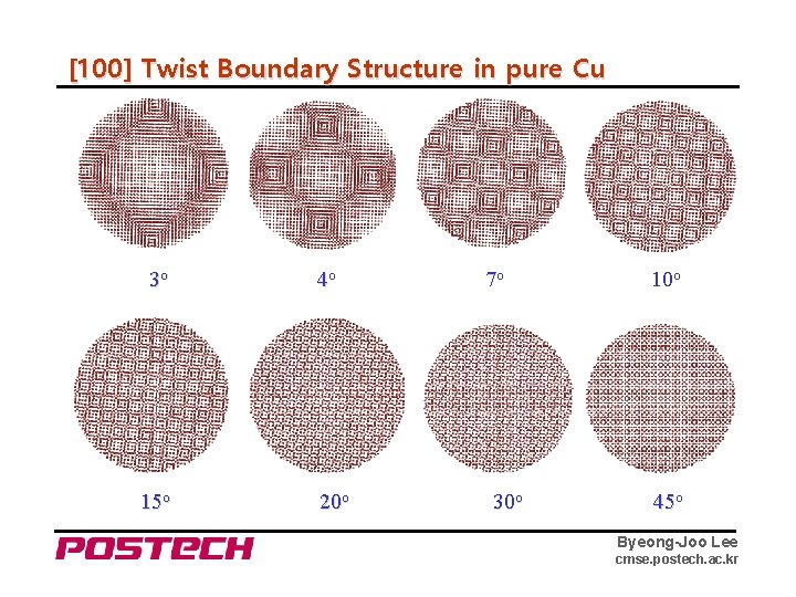 [100] Twist Boundary Structure in pure Cu 3 o 4 o 7 o 10