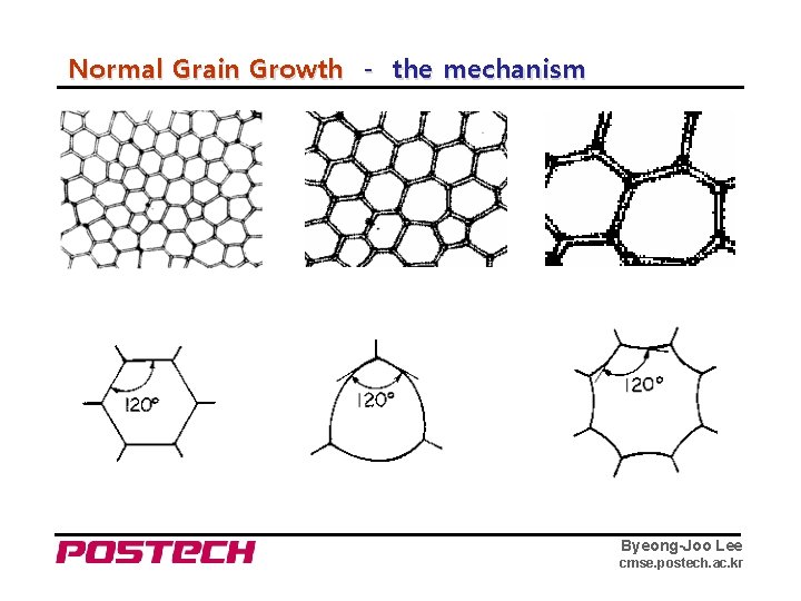 Normal Grain Growth - the mechanism Byeong-Joo Lee cmse. postech. ac. kr 