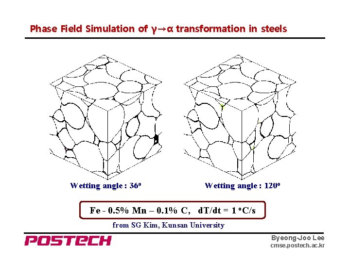 Phase Field Simulation of γ→α transformation in steels Wetting angle : 36 o Wetting