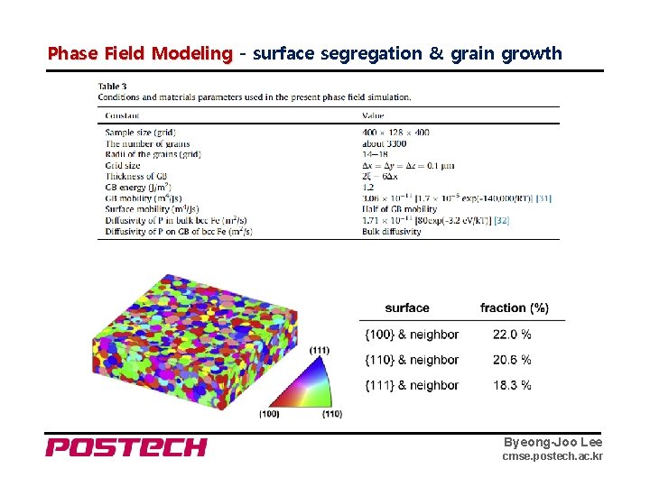 Phase Field Modeling - surface segregation & grain growth Byeong-Joo Lee cmse. postech. ac.