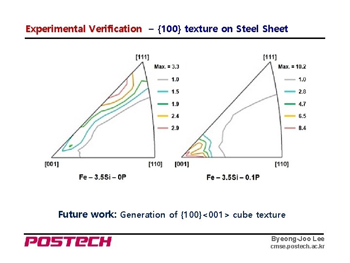 Experimental Verification – {100} texture on Steel Sheet Future work: Generation of {100}<001> cube