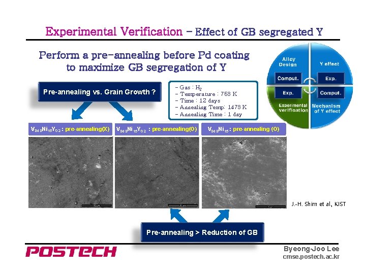 Experimental Verification – Effect of GB segregated Y Perform a pre-annealing before Pd coating