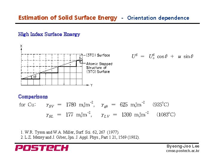 Estimation of Solid Surface Energy - Orientation dependence High Index Surface Energy Comparisons 1.