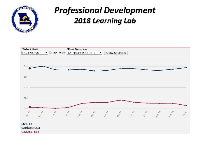 Professional Development 2018 Learning Lab 