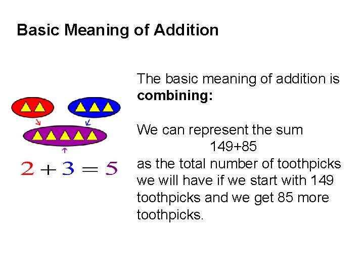 Basic Meaning of Addition The basic meaning of addition is combining: We can represent