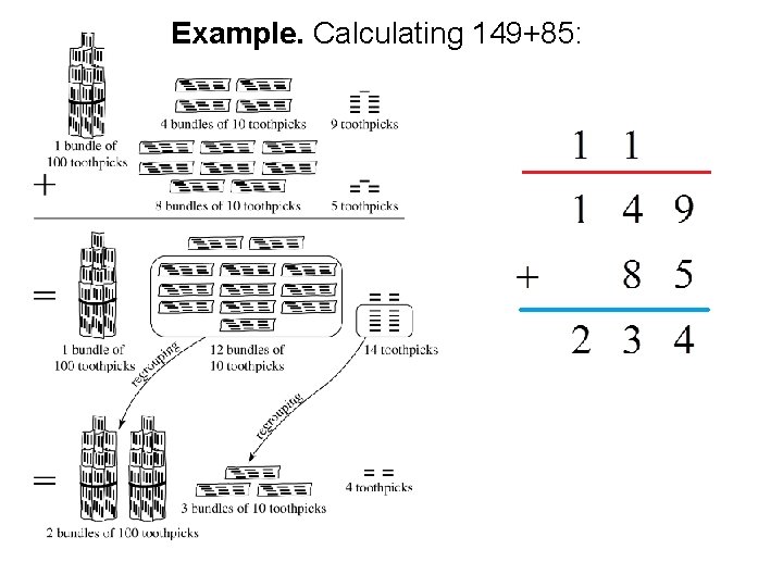 Example. Calculating 149+85: 