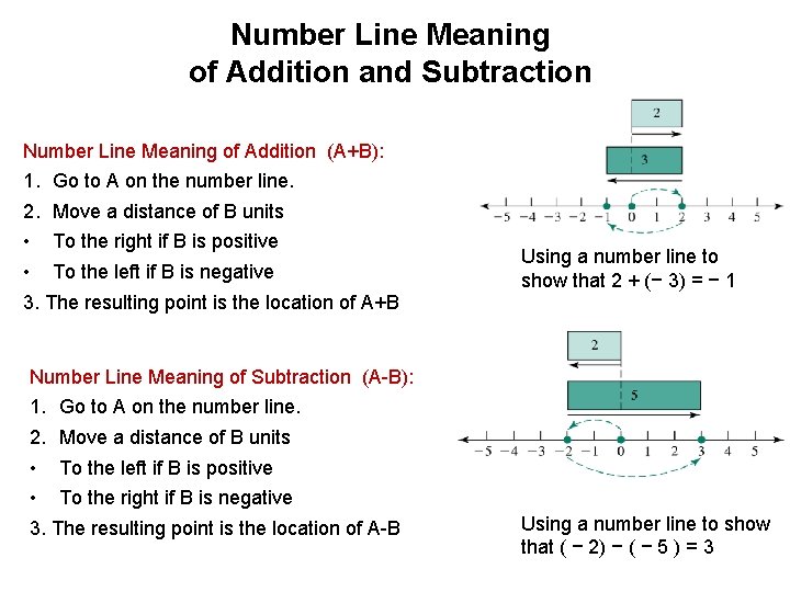 Number Line Meaning of Addition and Subtraction Number Line Meaning of Addition (A+B): 1.