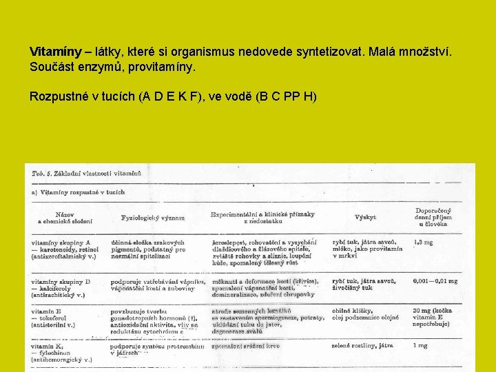 Vitamíny – látky, které si organismus nedovede syntetizovat. Malá množství. Součást enzymů, provitamíny. Rozpustné