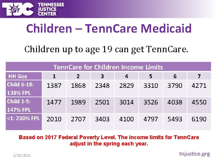 Children – Tenn. Care Medicaid Children up to age 19 can get Tenn. Care