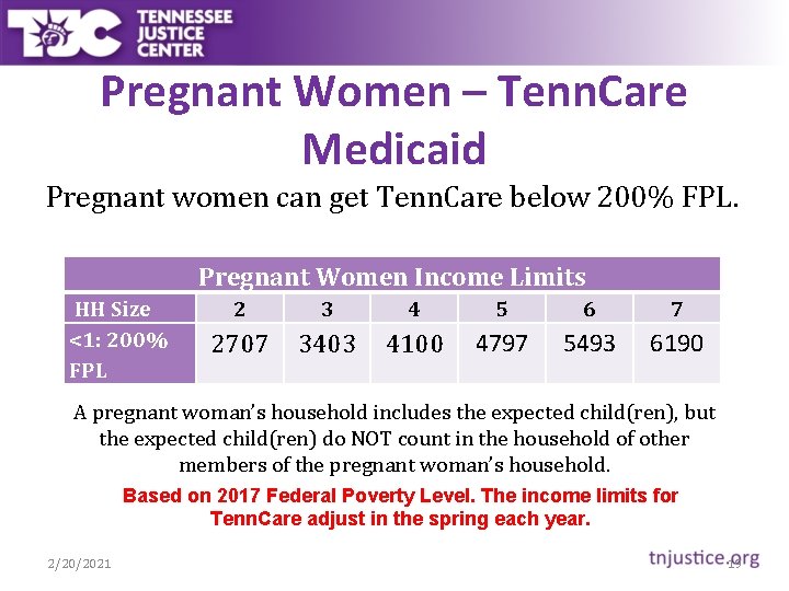 Pregnant Women – Tenn. Care Medicaid Pregnant women can get Tenn. Care below 200%