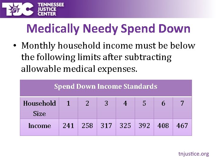 Medically Needy Spend Down • Monthly household income must be below the following limits