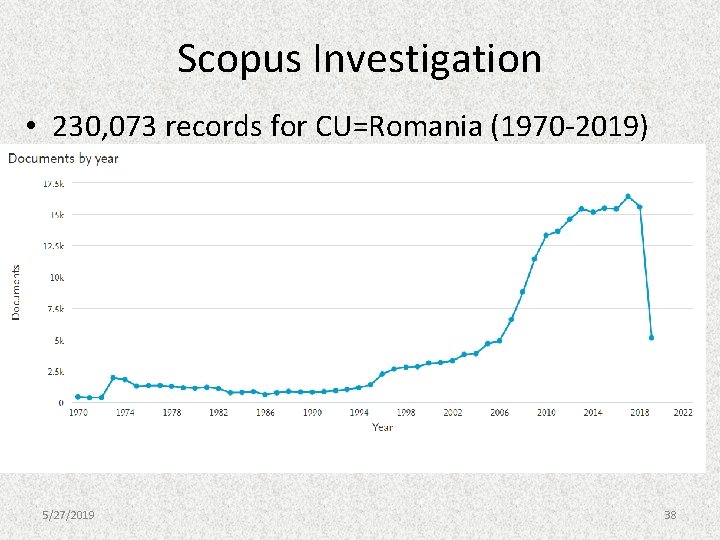Scopus Investigation • 230, 073 records for CU=Romania (1970 -2019) 5/27/2019 38 Scopus Investigation • 230, 073 records for CU=Romania (1970 -2019) 5/27/2019 38