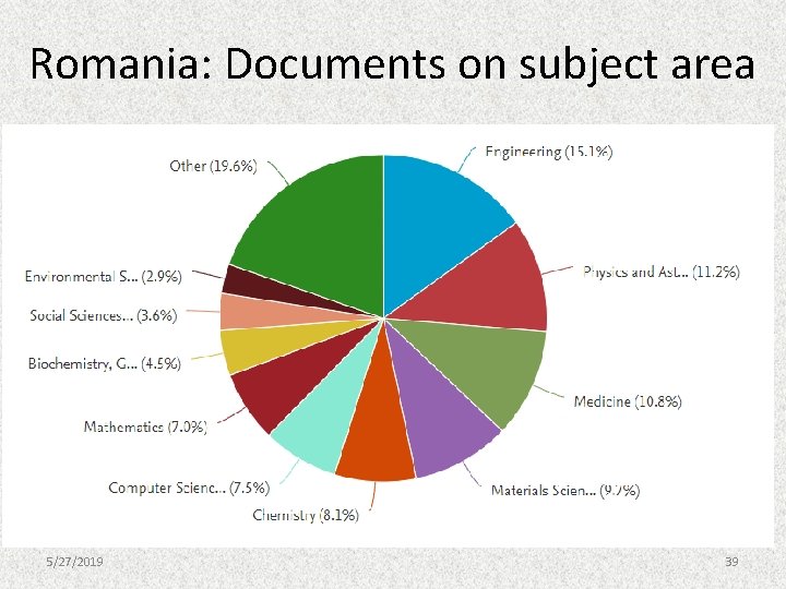 Romania: Documents on subject area 5/27/2019 39 Romania: Documents on subject area 5/27/2019 39