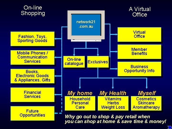 On-line Shopping A Virtual Office network 21. com. au Virtual Office Fashion, Toys, Sporting