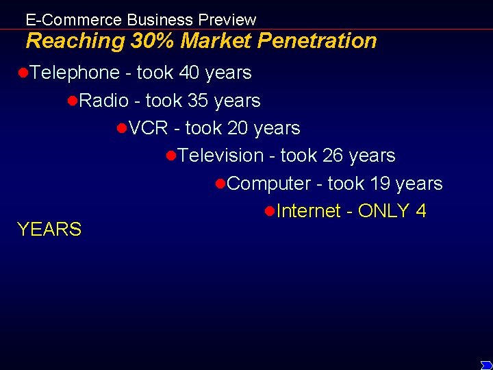 E-Commerce Business Preview Reaching 30% Market Penetration l. Telephone - took 40 years l.
