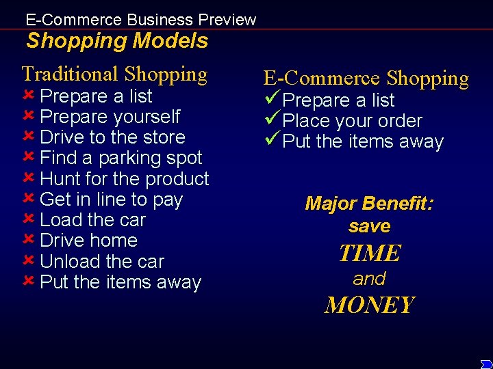 E-Commerce Business Preview Shopping Models Traditional Shopping û Prepare a list û Prepare yourself