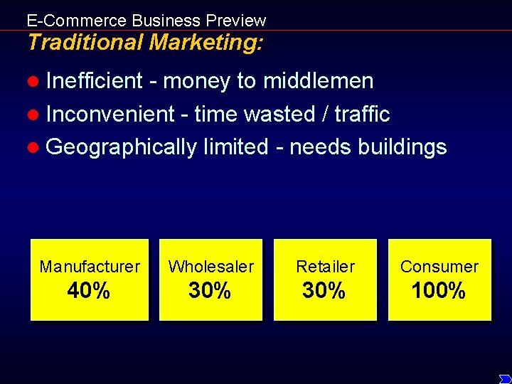 E-Commerce Business Preview Traditional Marketing: l Inefficient - money to middlemen l Inconvenient -